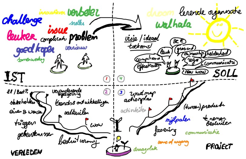 wat ik doe als SMartinIT