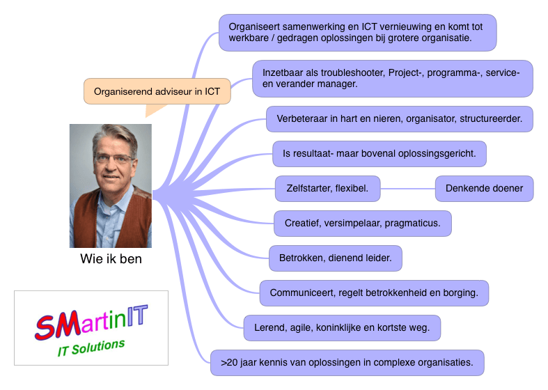 SMartinIT - wie ik ben
