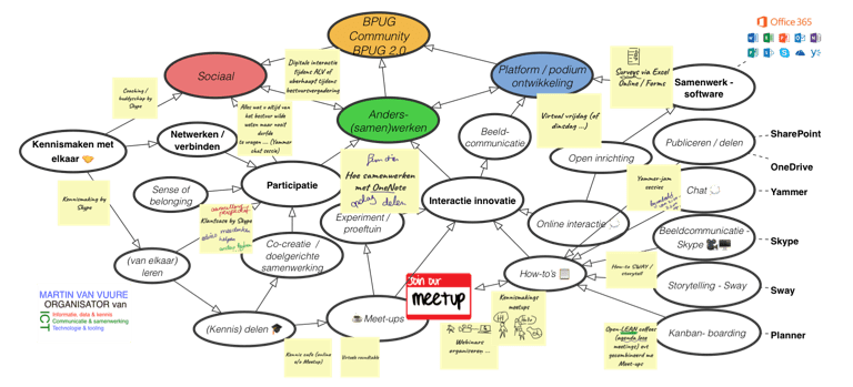 BPUGcommunity met actie